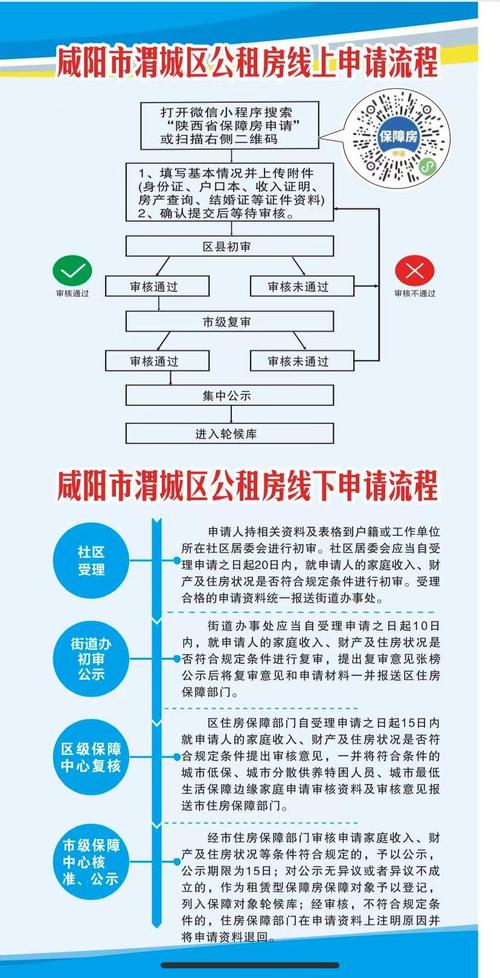 公租房怎么落户