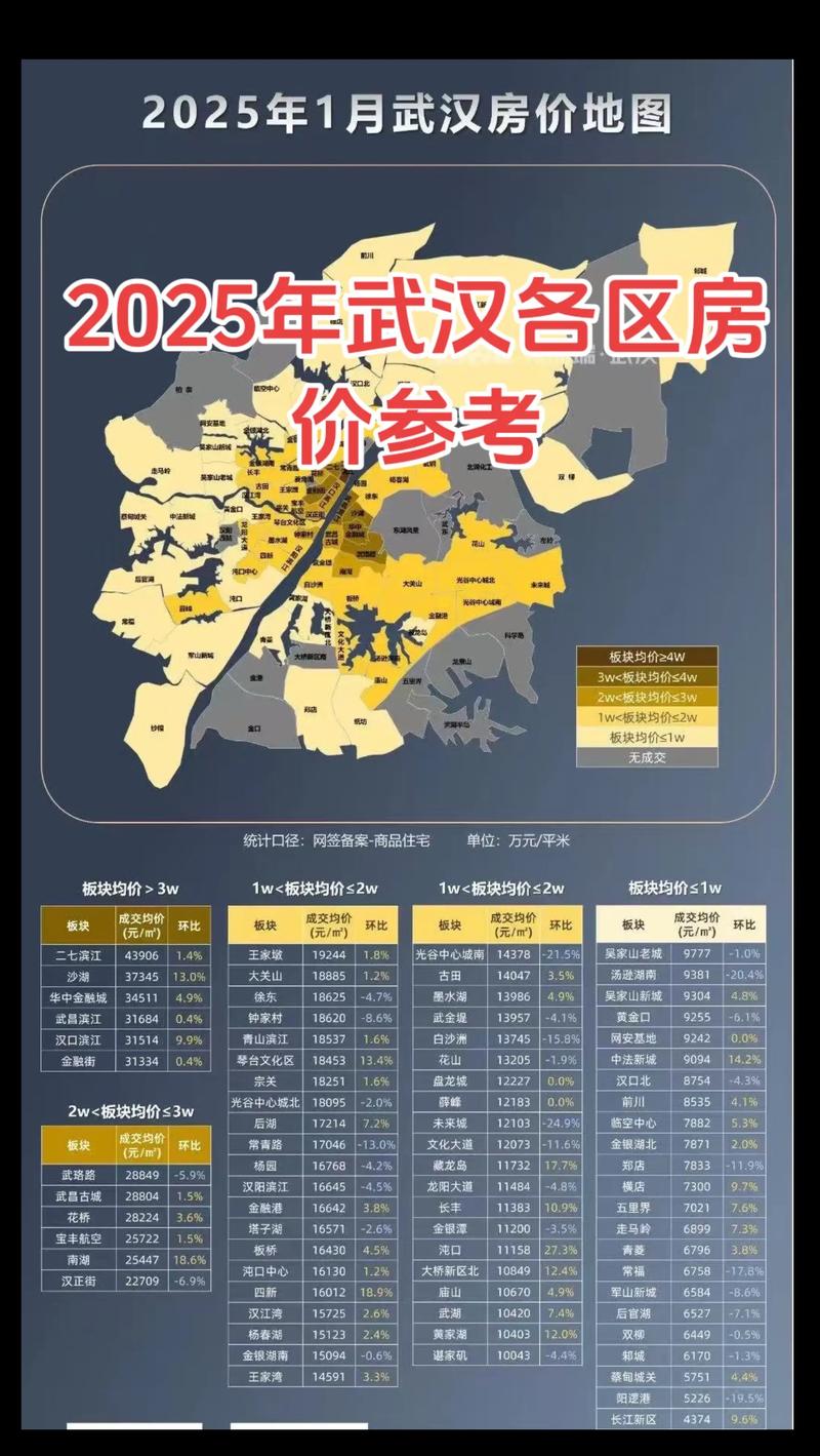 武汉房价分析