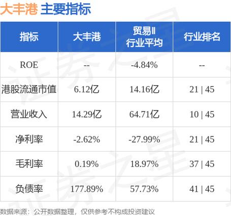 大丰港房价
