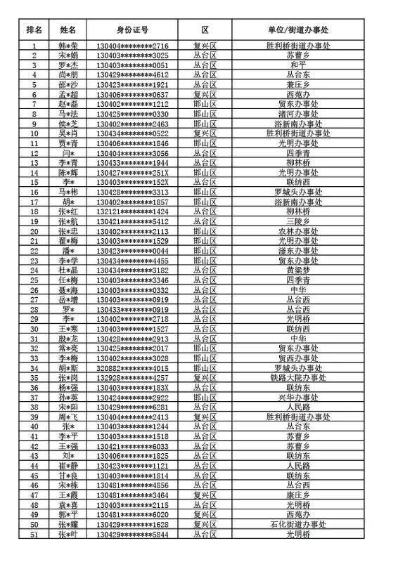 公租房怎么排名