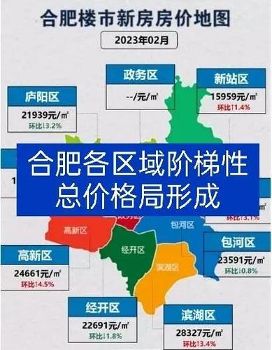 合肥房价最高
