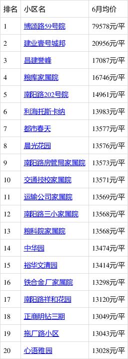 刘寨房价