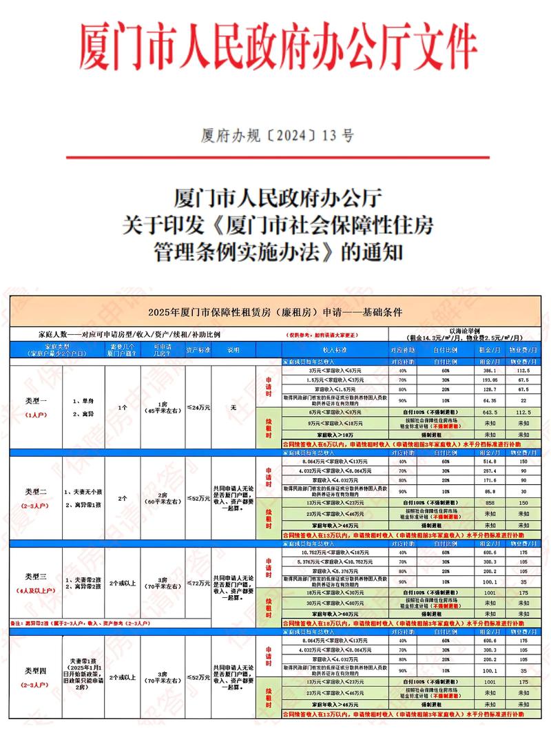 廉租房怎么审核