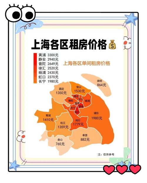 上海租房怎么投诉