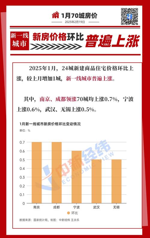 本轮房价上涨
