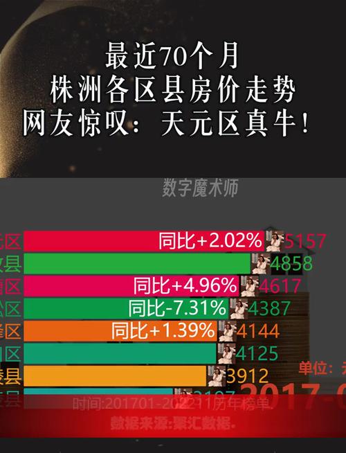 株洲现在房价