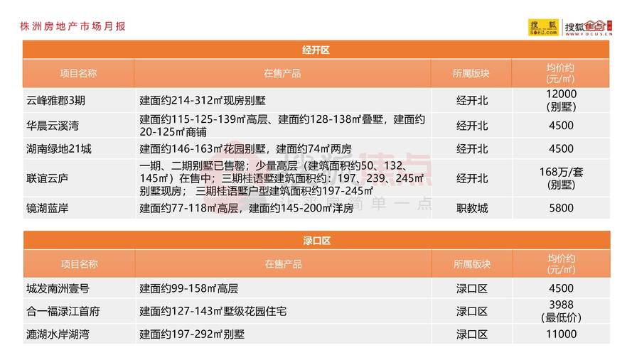 株洲现在房价