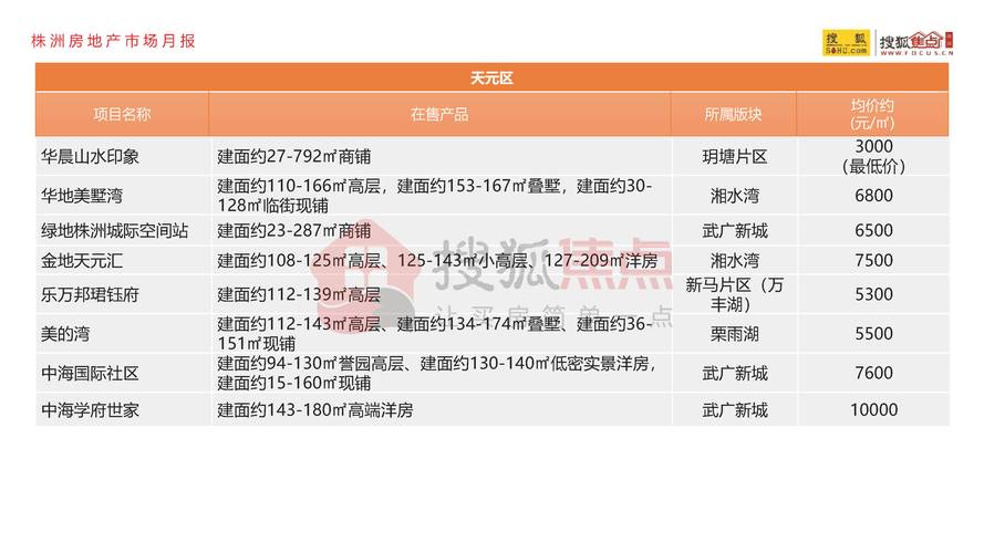 株洲现在房价