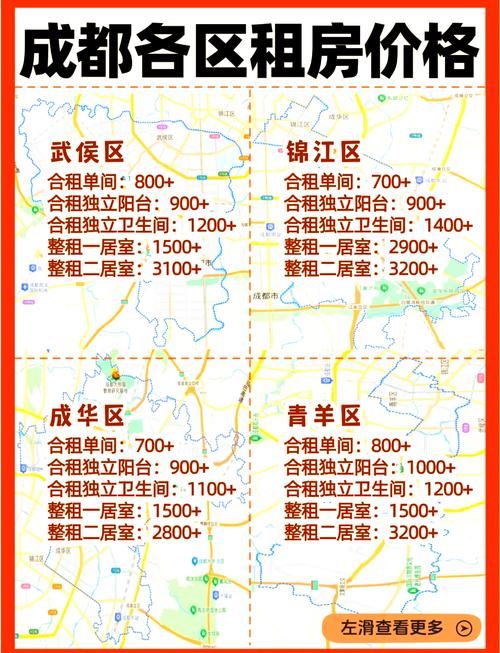 租房怎么划算
