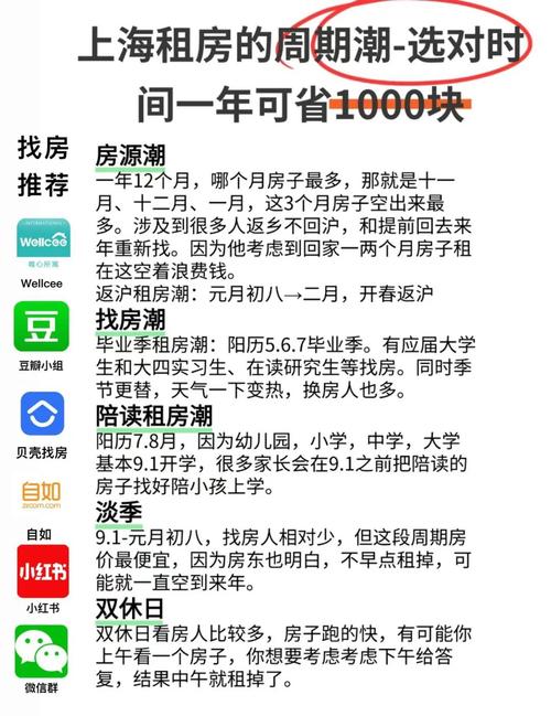 租房怎么划算