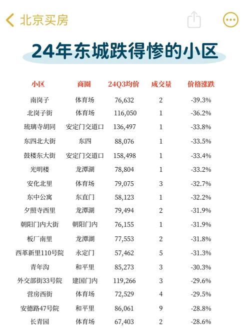 徐州东城房价
