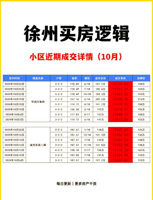 徐州东城房价