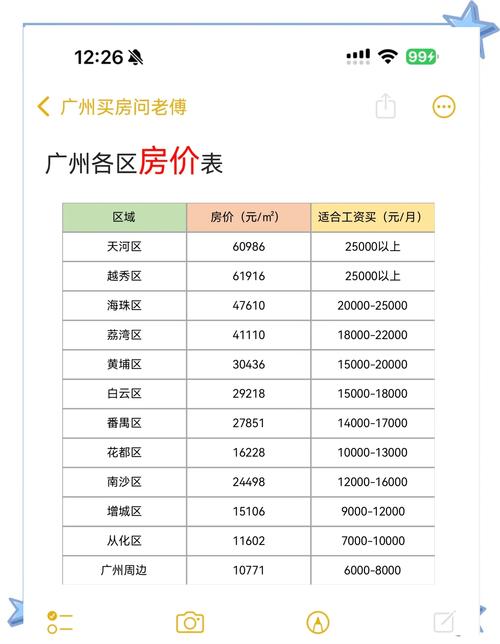 广州南海房价