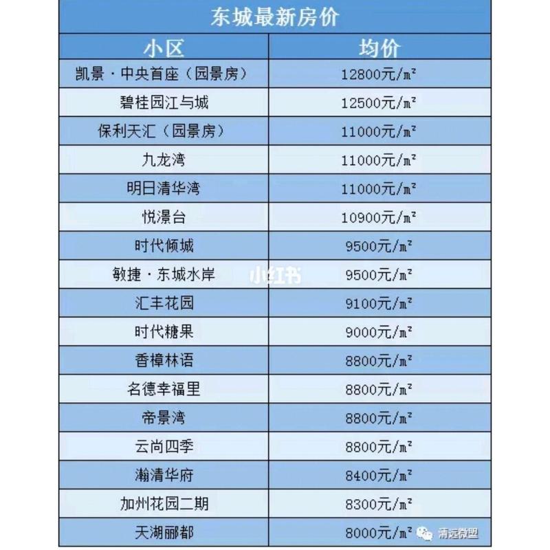 房价网清远