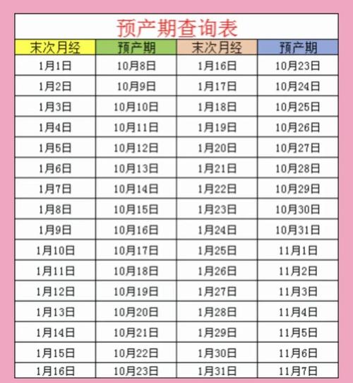 租房中介费怎么算预产期