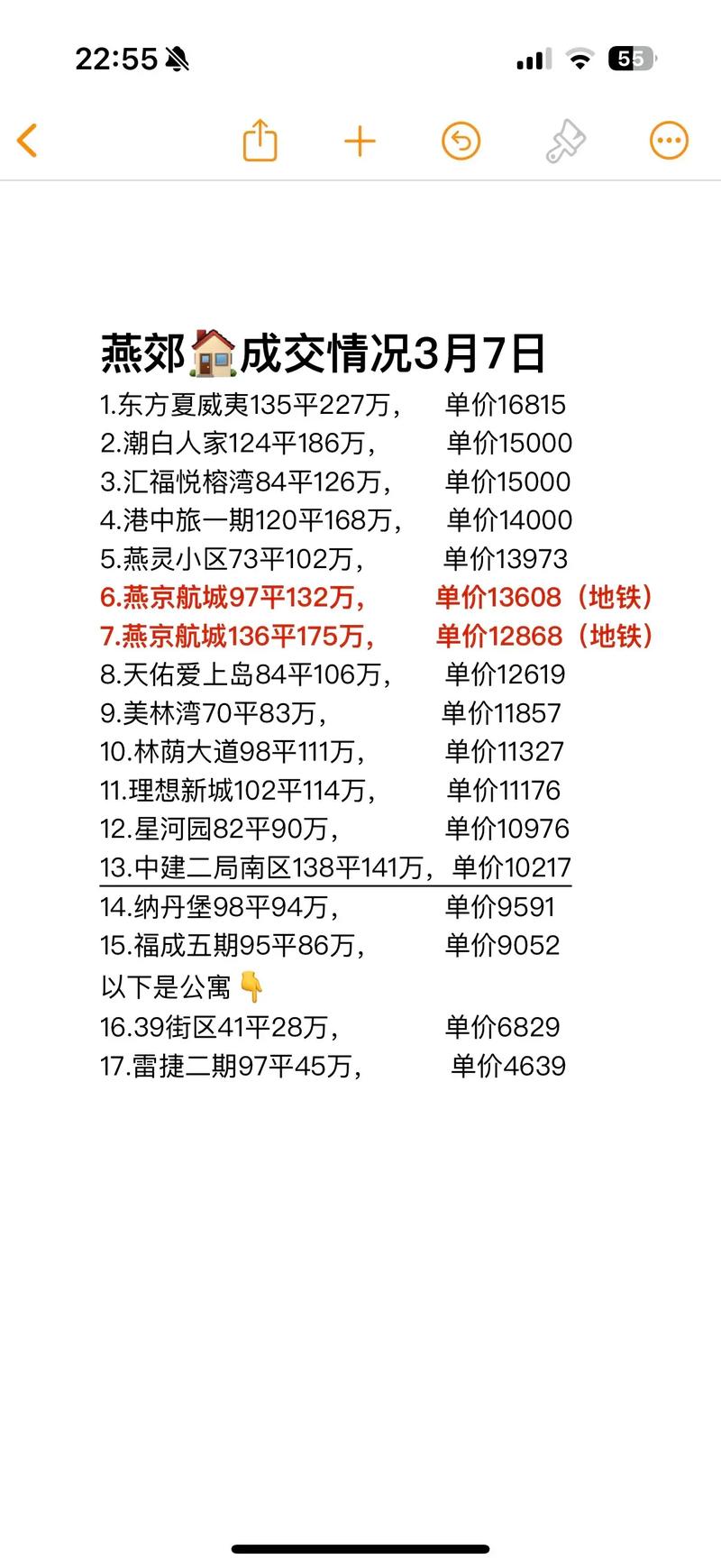 房价好高