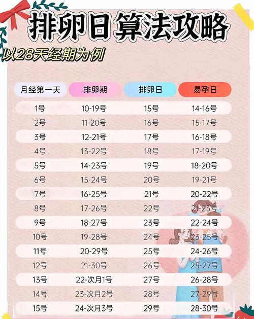 租房中介费怎么算排卵期