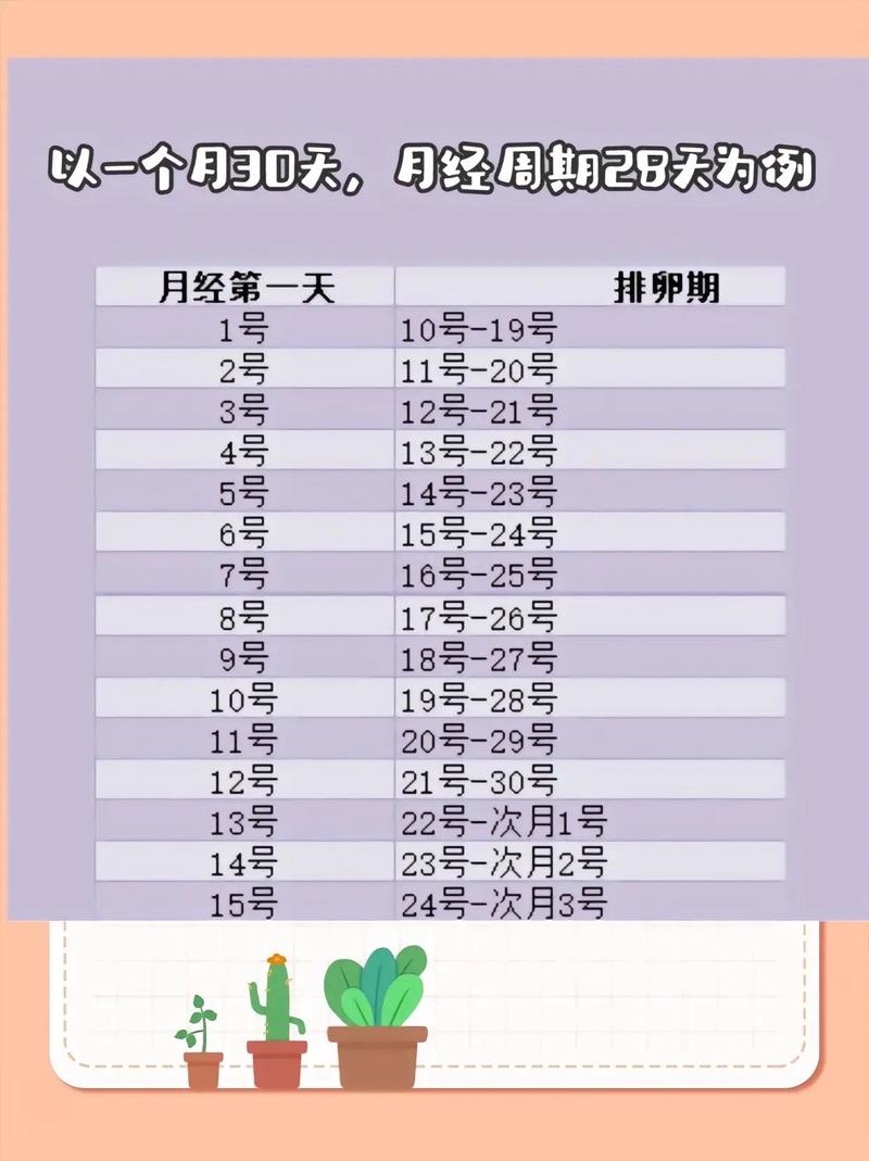 租房中介费怎么算排卵期