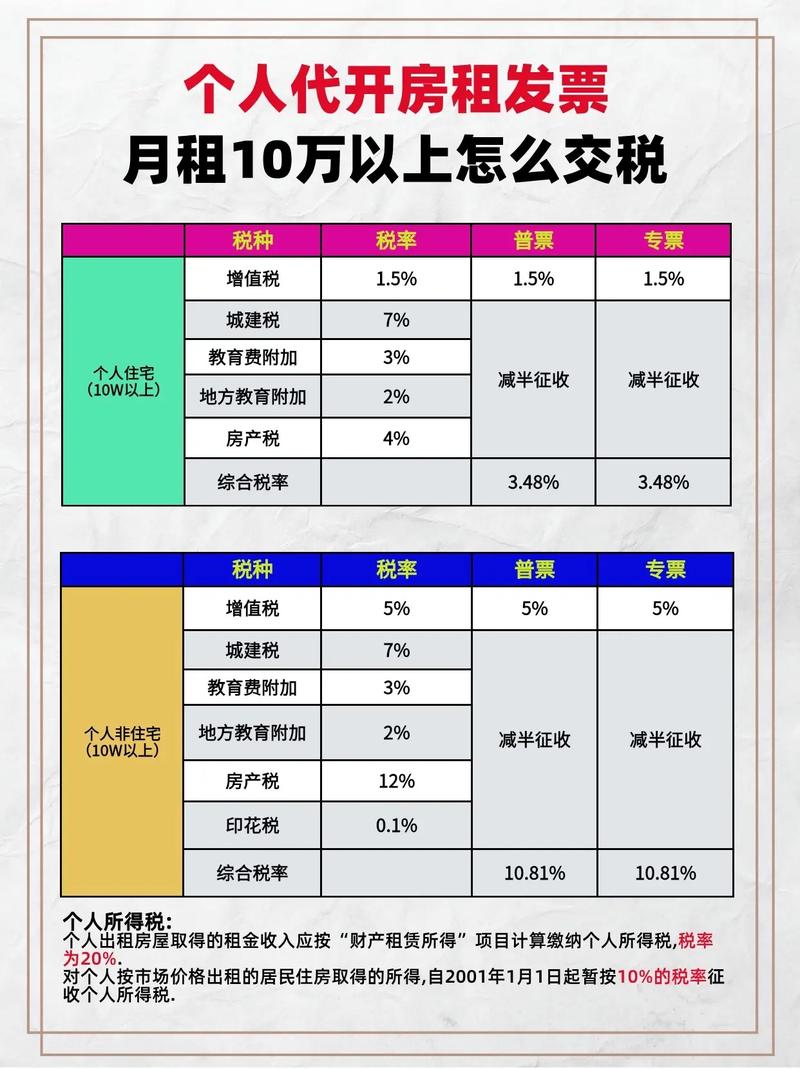 出租房子怎么交税