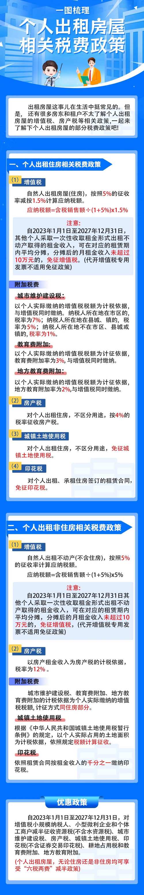 出租房子怎么交税