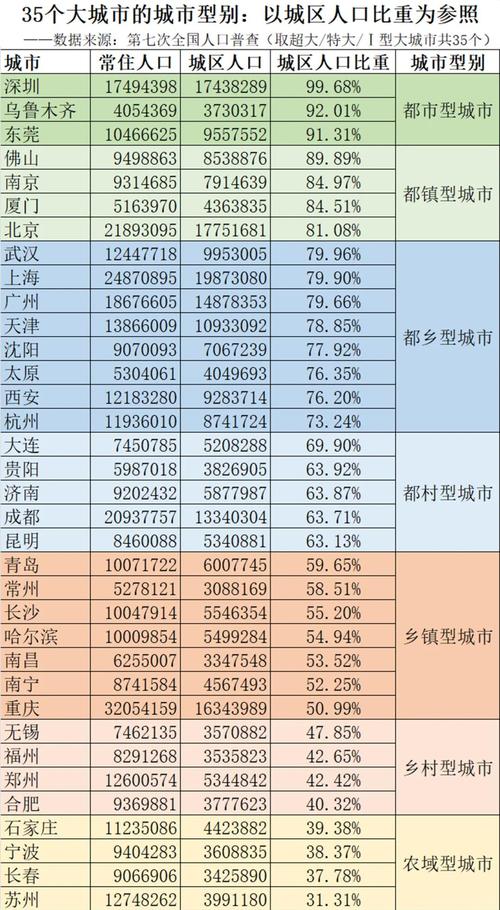 户籍房价