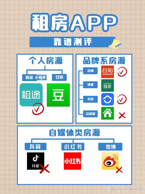 怎么样租房靠谱吗