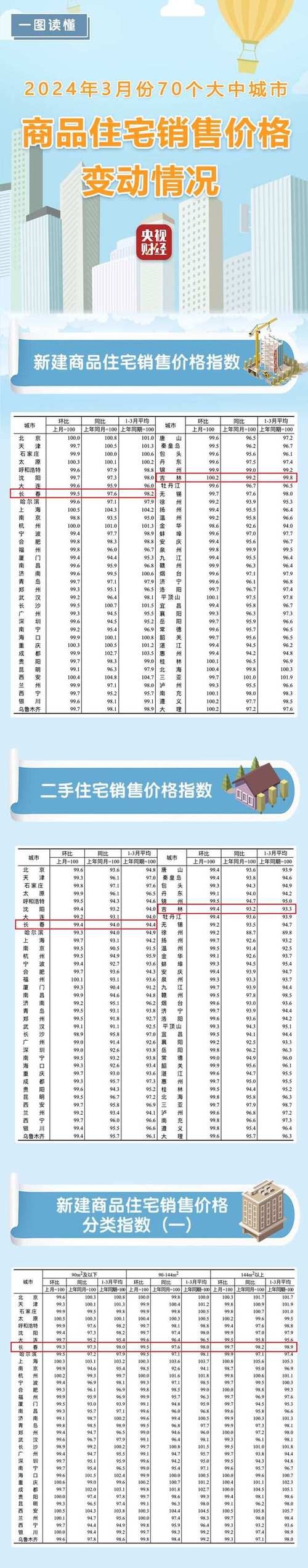 白旗房价