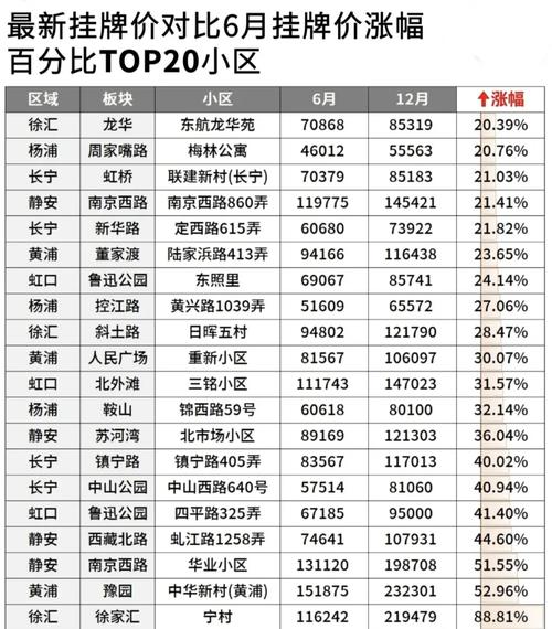 个旧新楼盘房价