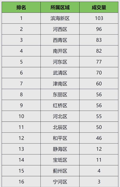 大沽房价