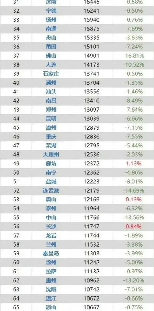 aaa房价