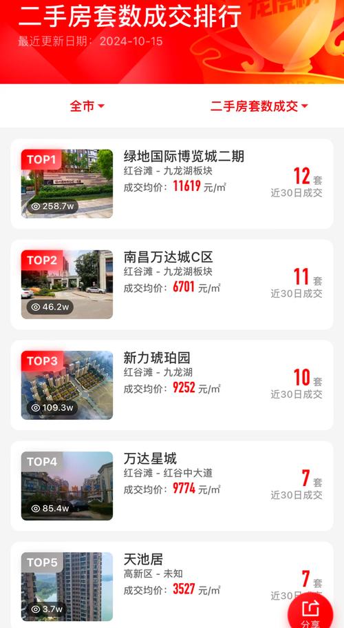 南昌红谷滩二手房价格