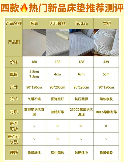 租房的床垫怎么办