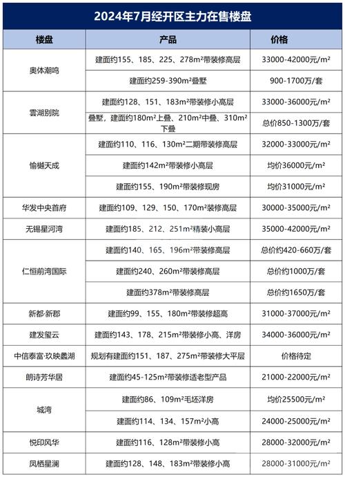 无锡锡山区二手房房价