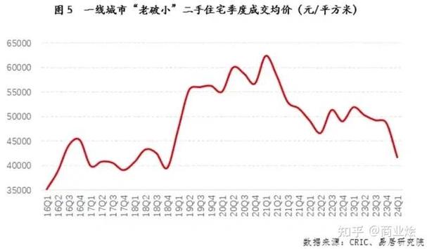 上海房价走势图近十年