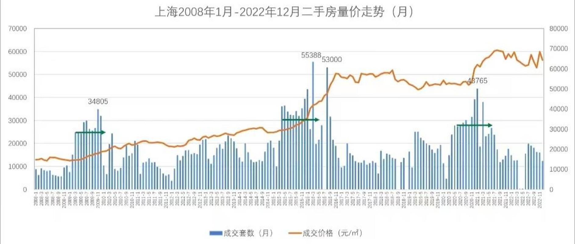 上海房价走势图近十年