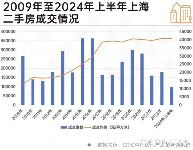 上海房价走势图近十年