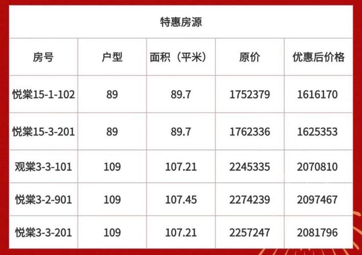 天津楼盘最新价格
