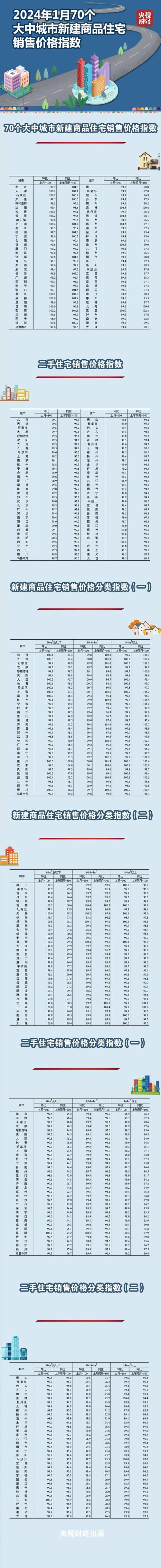 海南三亚房价最新消息