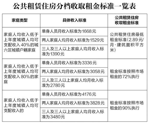 租房费用怎么算的