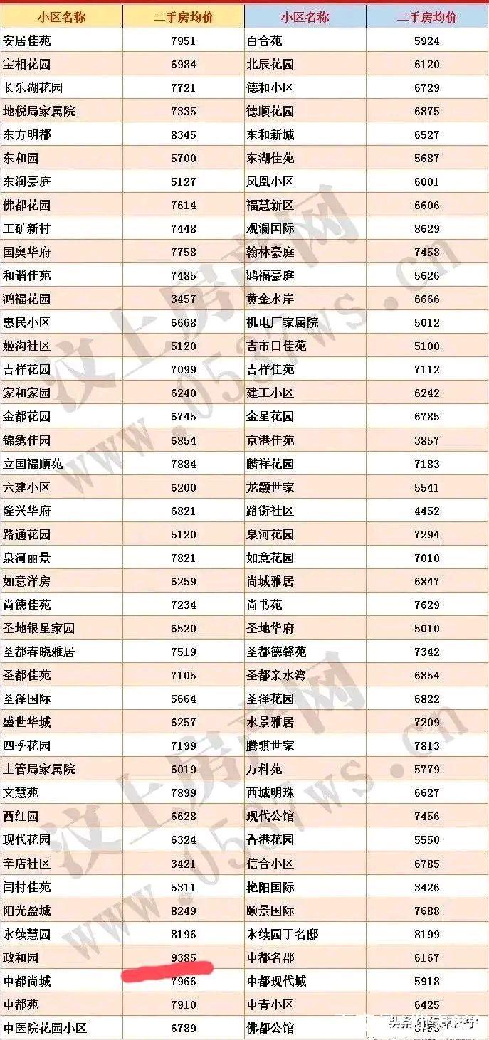 汶上县房价一览表