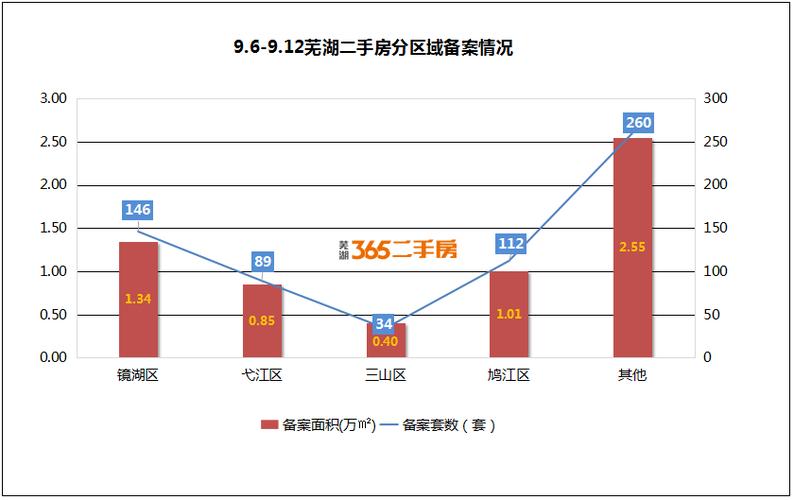 芜湖二手房价格暴跌