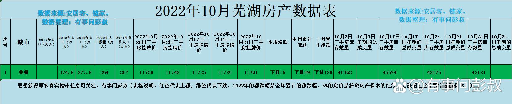 芜湖二手房价格暴跌