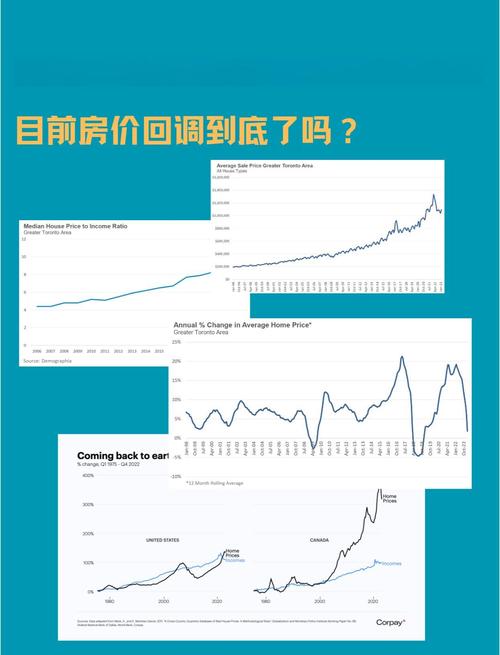 伦教楼盘房价