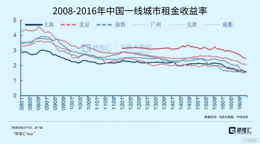 中国房价20年走势图