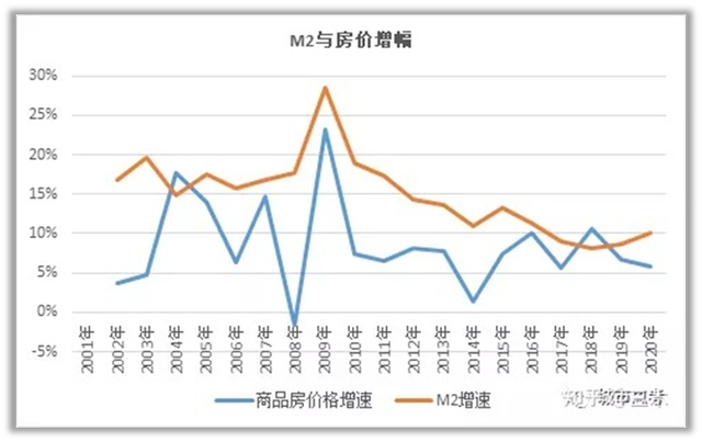 中国房价20年走势图