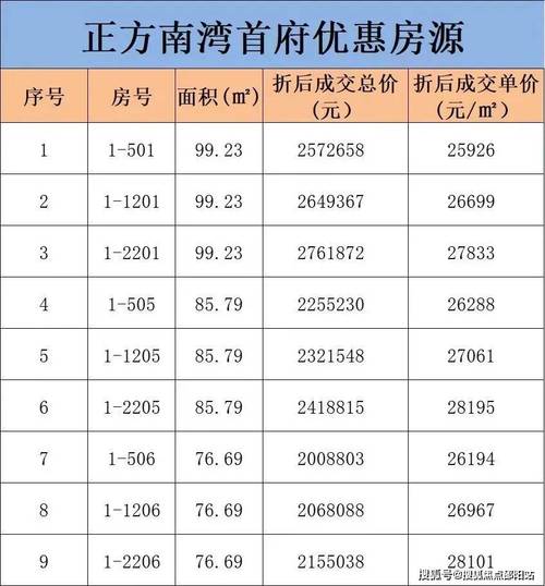 珠海的房价多少钱一平