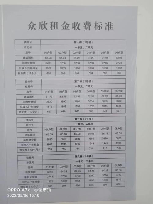廉租房房租怎么交