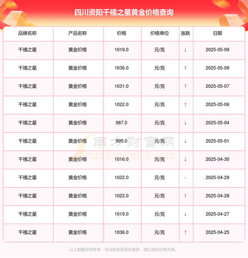 三年后资阳的房价