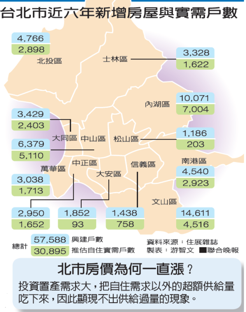 台北房价多少钱一平