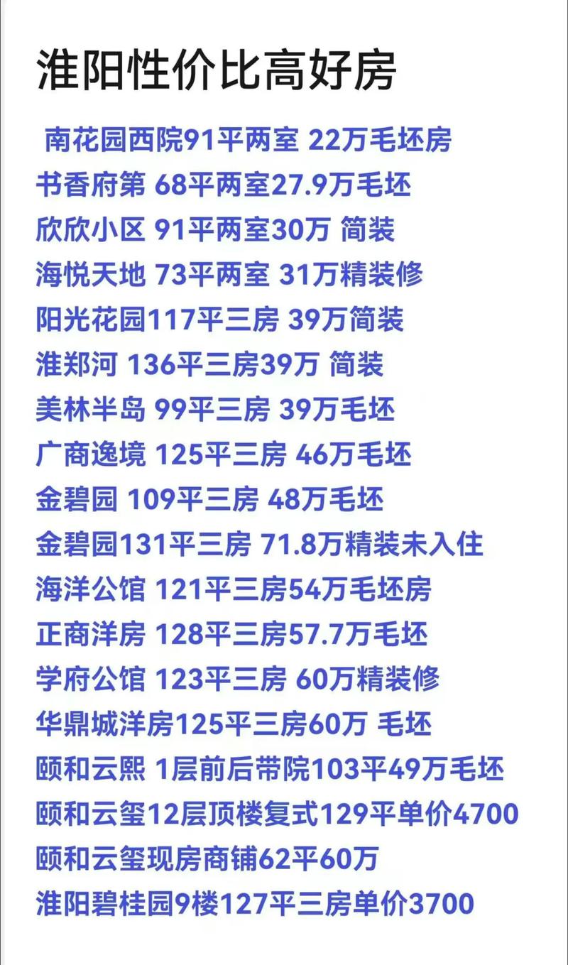 淮阳房价多少钱一平米